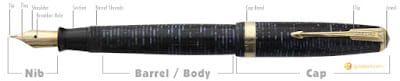What is This Pen Worth Part 1 - Identifying